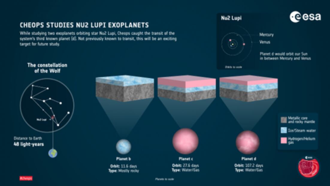 Descubren planeta raro “sin equivalente conocido”, ESA