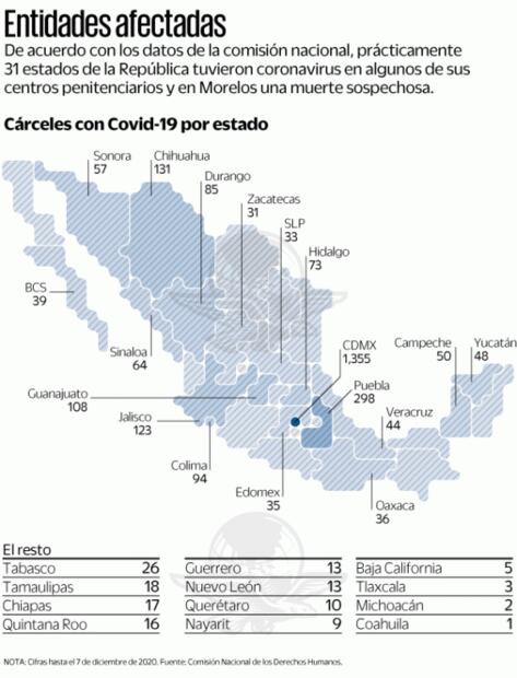 Covid-19 pega a cinco de cada 10 prisiones