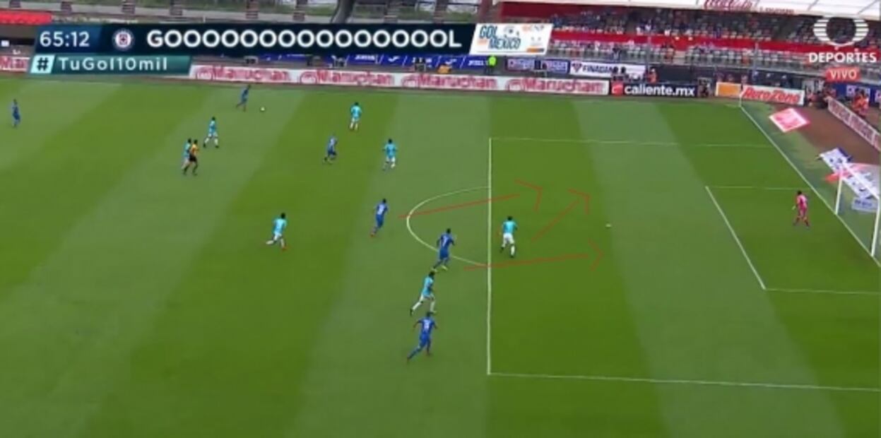 EL ANÁLISIS: Cruz Azul 3-0 Querétaro