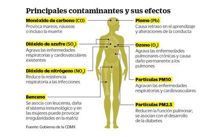 Identifica estudio daños a la salud por contaminación