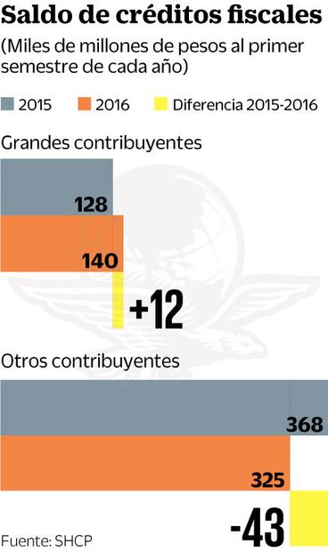 SAT aprieta a los pequeños y consiente a los grandes