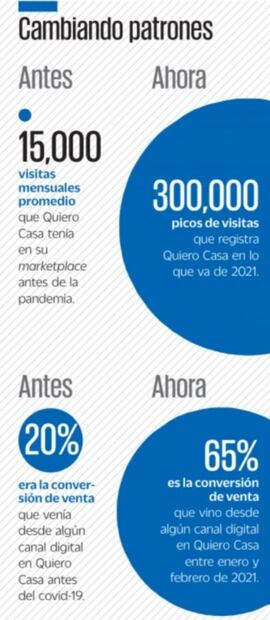 6 herramientas tecnológicas que ayudan al repunte del sector inmobiliario en plena pandemia