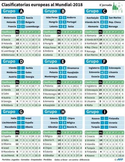 Alemania, a las puertas del Mundial tras golear 6-0 a Noruega