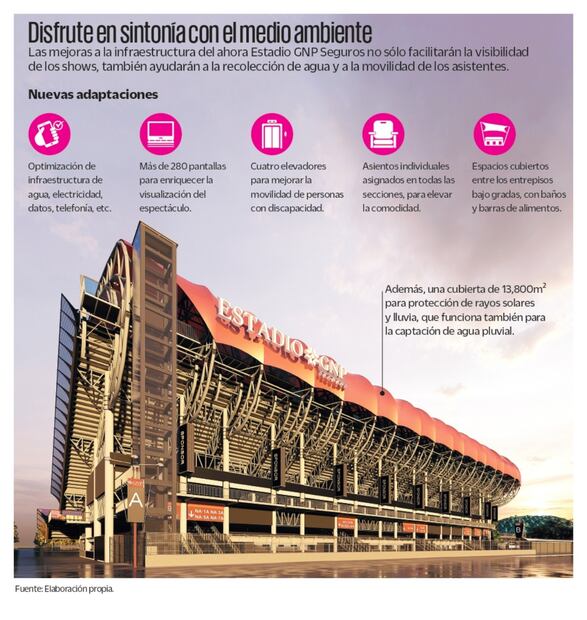 Fuente: elaboración propia