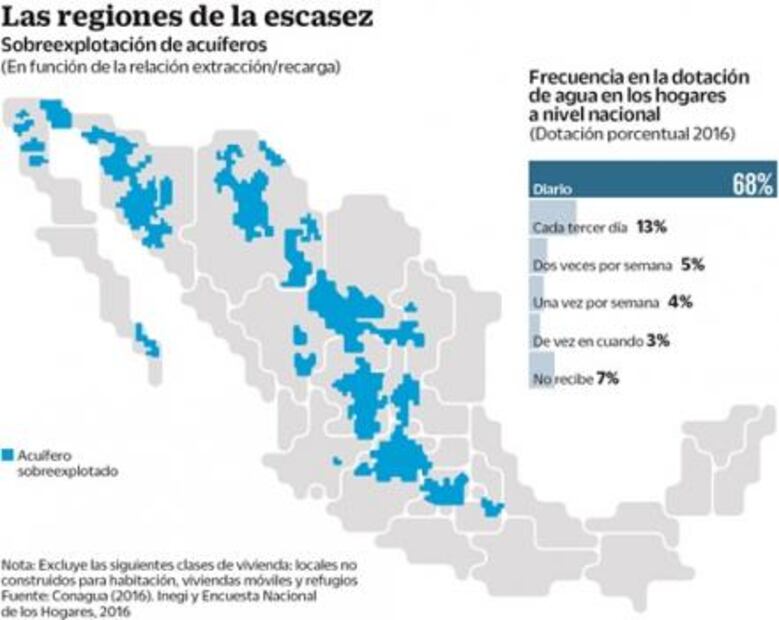 México carece de estudios sobre el agua disponible