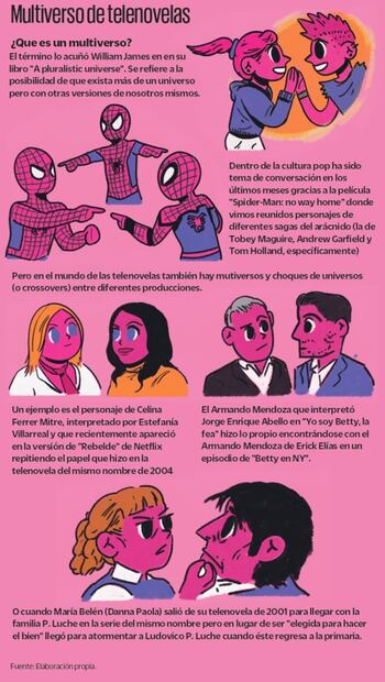 ¿Los multiversos funcionan en melodramas?
