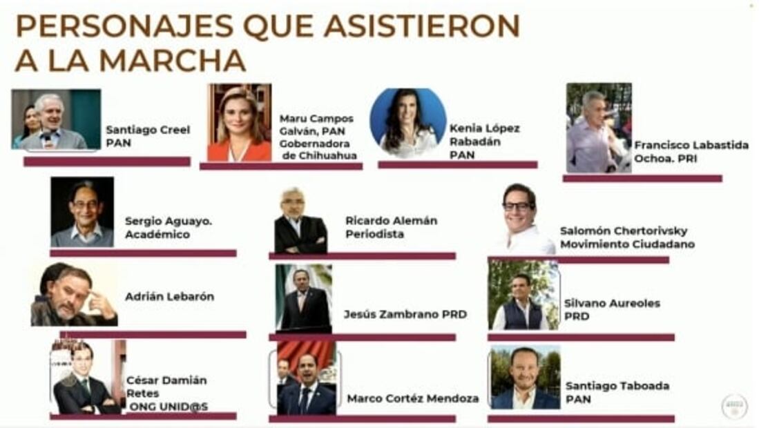 AMLO pasa 7 listas y arremete contra más de 50 asistentes a marcha del INE… y confunde a Labastida con Madrazo