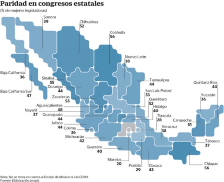 Diputadas ocupan 42% de curules estatales