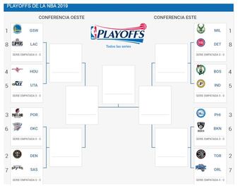 Así serán los duelos de Playoffs en la NBA