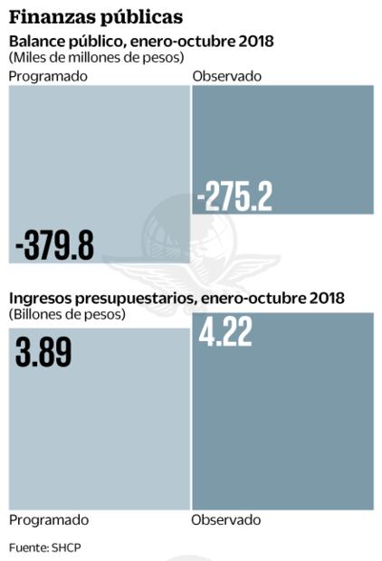 Gobierno de EPN cumple meta de no subir deuda
