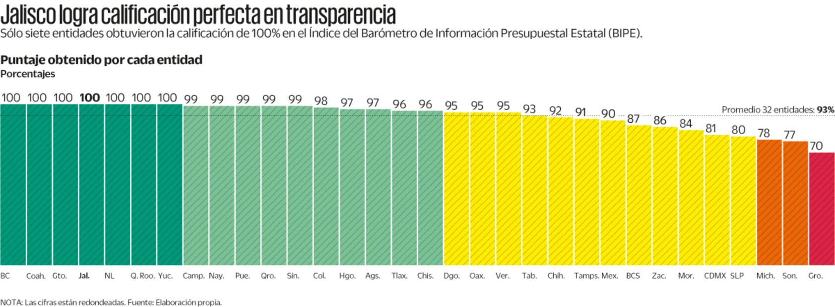 Fuente: Elaboración propia