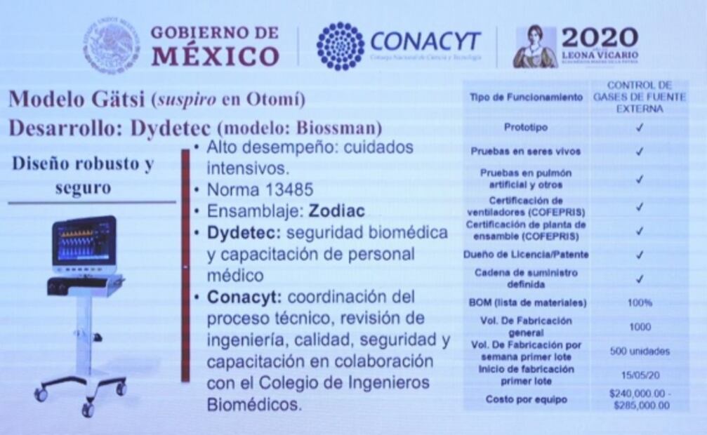 Conacyt alista para mayo 700 ventiladores para pacientes con Covid-19