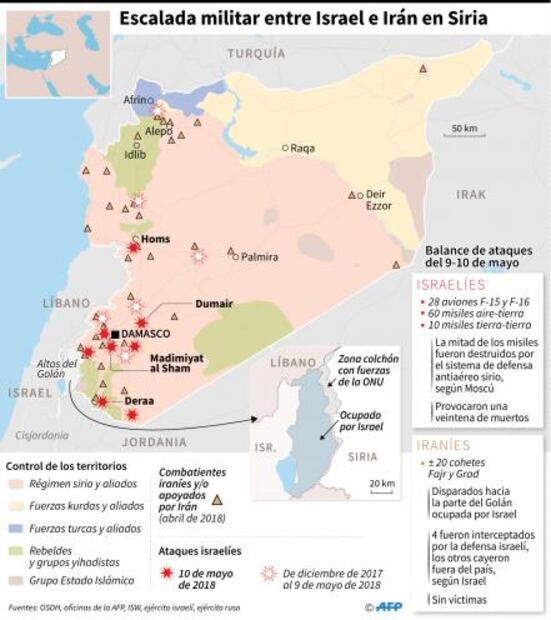 Escalada militar entre Israel y Siria alarma a la comunidad internacional