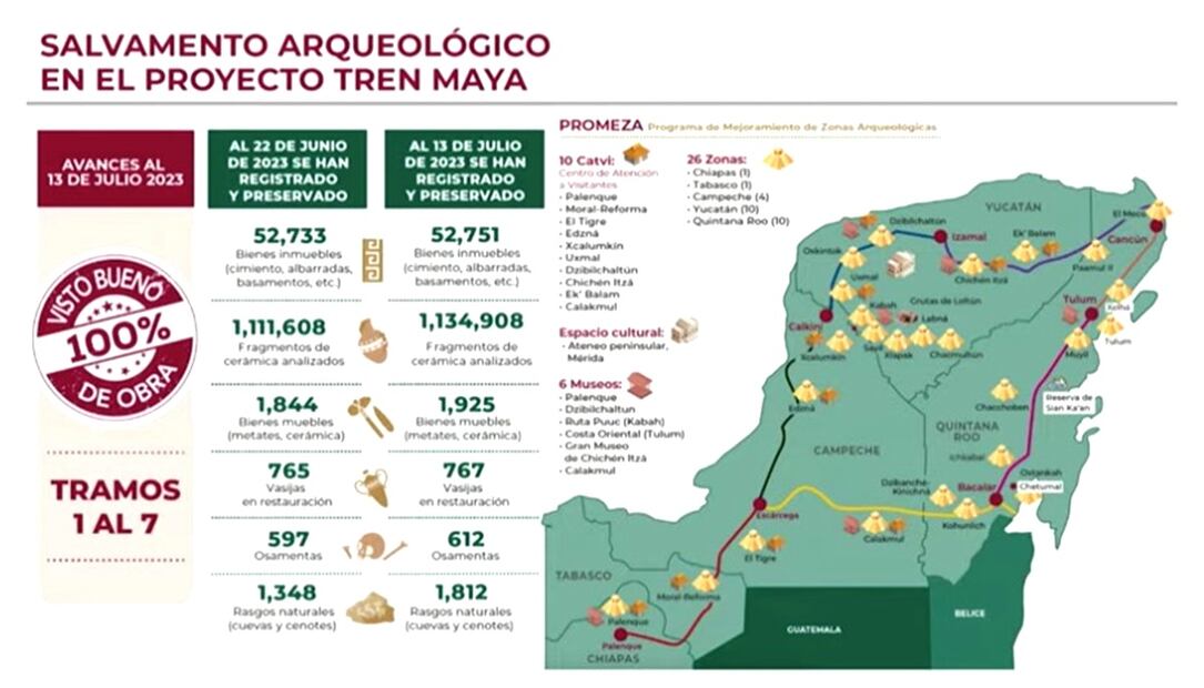 Diego Prieto informó que ya se otorgó el visto bueno de obra en todos los tramos del Tren Maya.