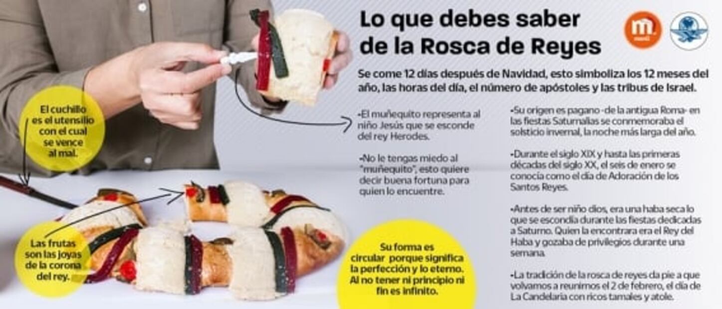 Lo que dice la historia: la Rosca de Reyes marcaba el solsticio de invierno