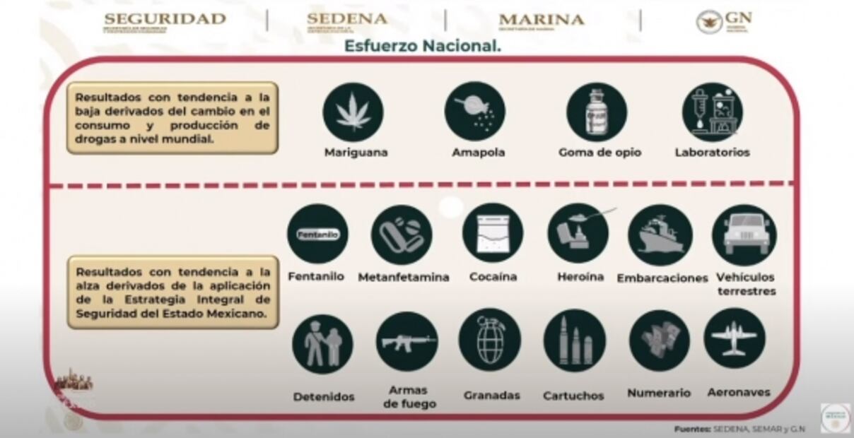 Va siendo efectivo el Plan de Apoyo en Zacatecas: Luis Cresencio Sandoval