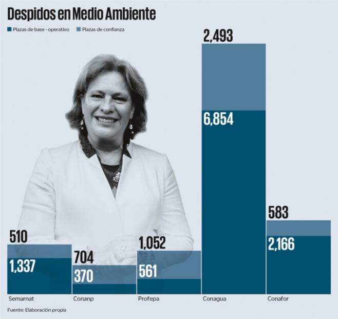 Josefa González-Blanco sale de Semarnat tras un escándalo y 16 mil despidos 