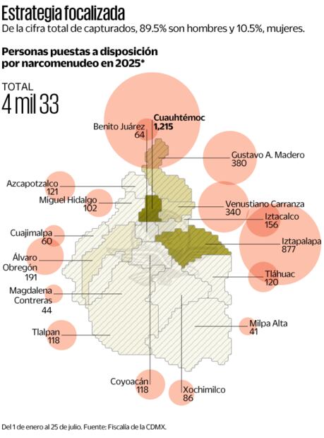 Estrategia focalizada. Fuente de Fiscalía de la CDMX