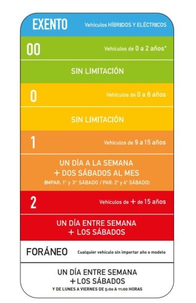 ¿Habrá Hoy No Circula en CDMX por Semana Santa?