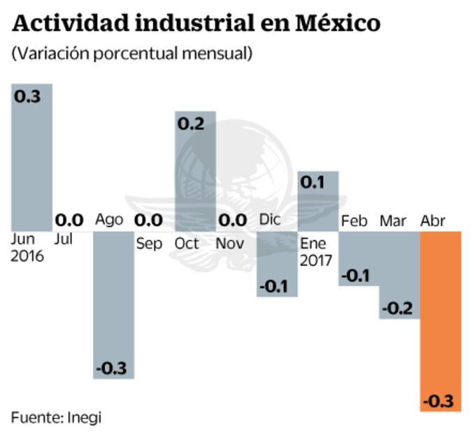 Inversionistas se enfocan en testimonio de Janet Yellen