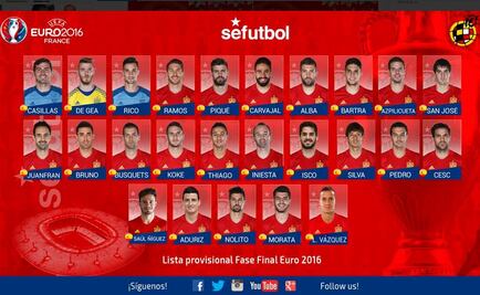 España presenta novedades en su lista para la Euro