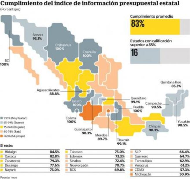 Imco ve ocasión histórica en transparencia por 19-S