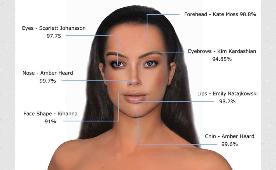 Infografía de la ‘cara perfecta’, que combina los rasgos más bellos de distintas famosas elaborada por el doctor Julian De Silva. FOTO:The Centre for Advanced Facial Cosmetic and Plastic Surgery