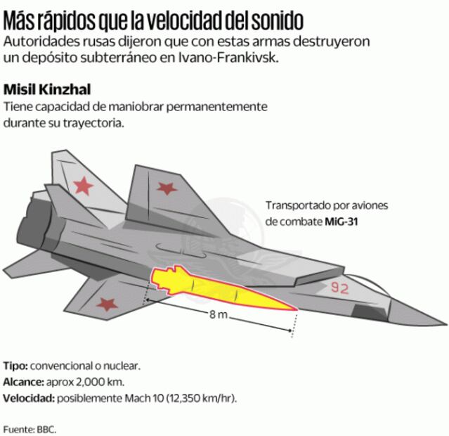 “Sin solución militar”; aíslan a Mariupol