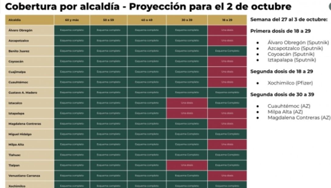 CDMX sigue en semáforo amarillo “más cerca del verde”