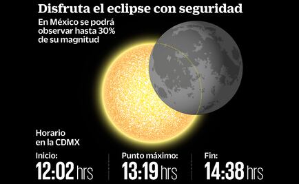 Expertos dan tips para ver el eclipse