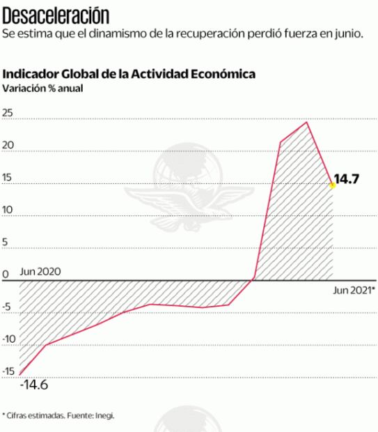 Se ralentiza recuperación en tercera ola