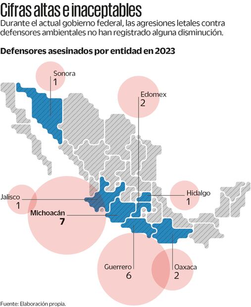 Fuente: Elaboración propia
