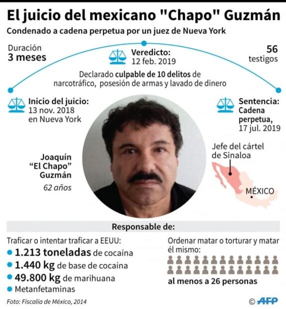 Exmiembros de Al Qaeda y asesinos en serie, los compañeros de “El Chapo” en prisión