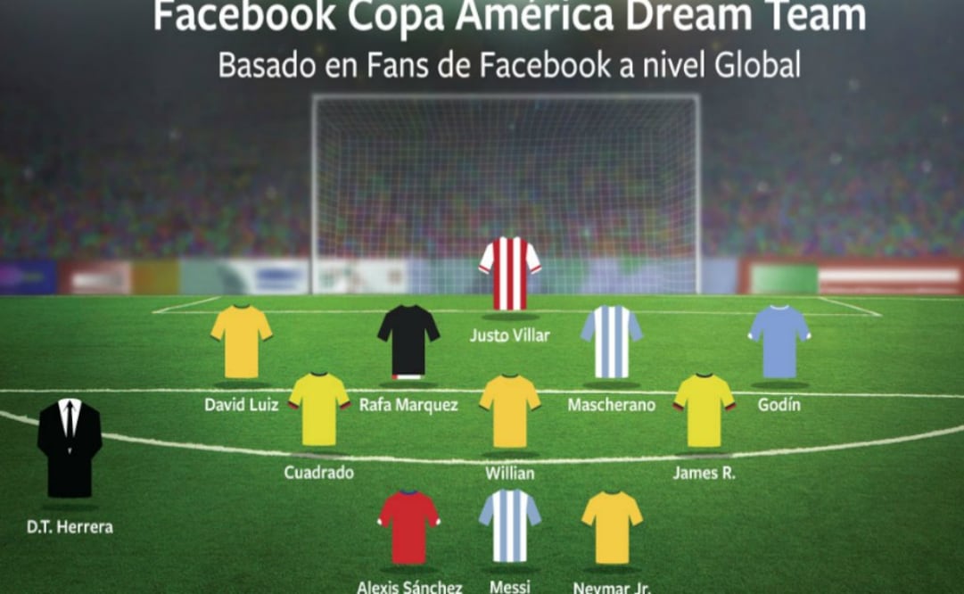  Facebook es la mayor comunidad de hinchas deportivos del mundo, con 650 millones de personas conectadas a páginas de deportes. (Foto: Especial ) 