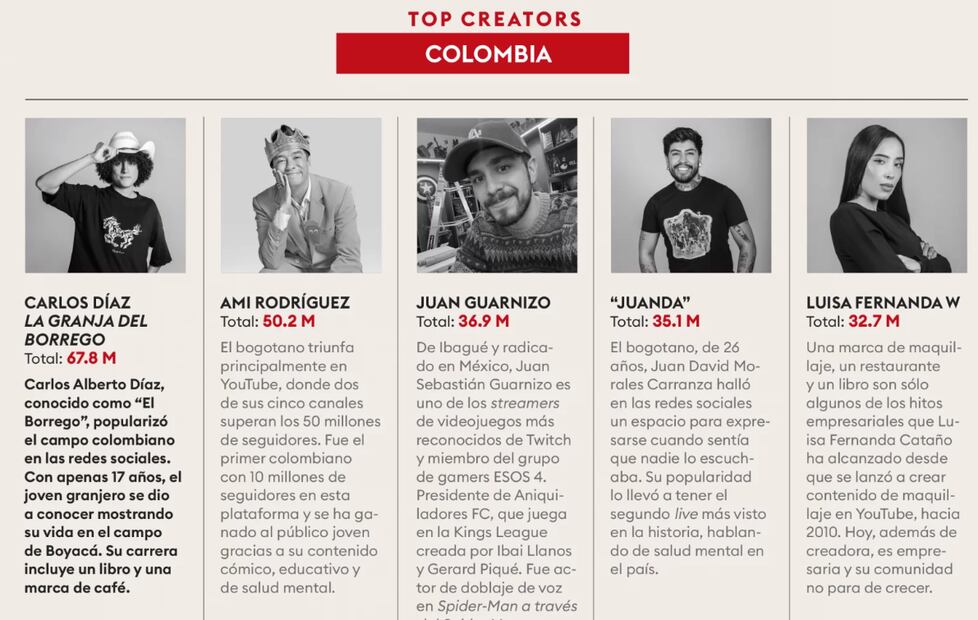 Top Creators 2024. Foto: Captura de pantalla