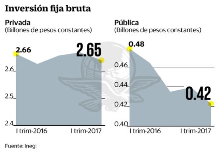 Moody’s: gobierno de AMLO no anularía las reformas 