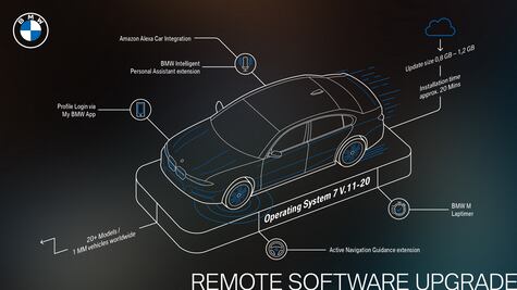 BMW presenta la renovada versión de su sistema operativo