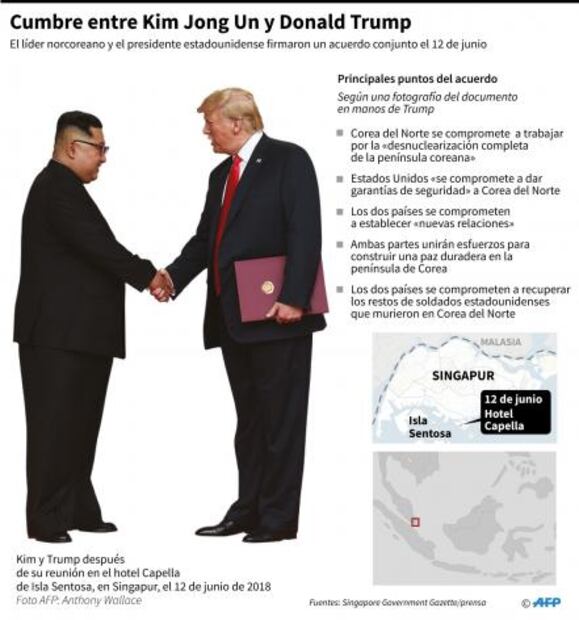 Trump-Kim, Obama-Castro y otros apretones de manos que hicieron historia