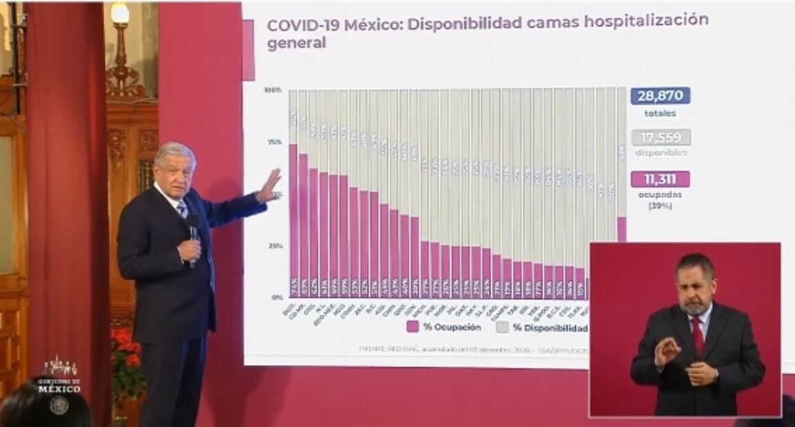 La mañanera de AMLO, 4 de diciembre, minuto a minuto