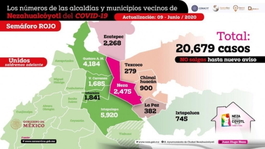 Neza aún con tendencia a la alza en contagios de Covid-19; hay 2 mil 475 casos