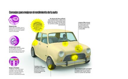 Échale un vistazo: Mantén saludable a tu auto