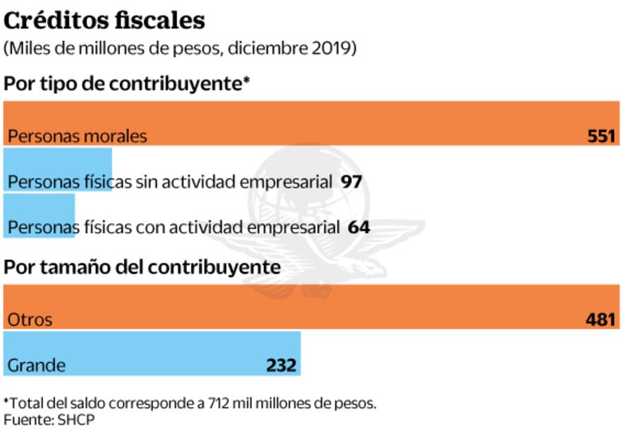 Ordena AMLO al SAT cobrar los adeudos de 15 empresas