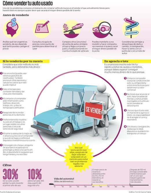 Échale un vistazo: Vende tu auto usado