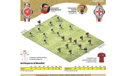 Inglaterra, a hacer una nueva historia