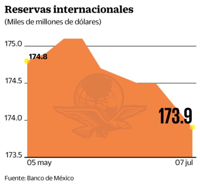 Reportes corporativos, claves en esta jornada