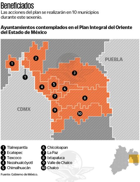 Beneficiados. Fuente: de Gobierno de México