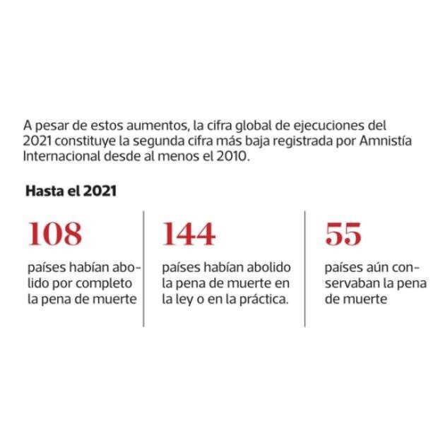 La pena de muerte: una condena que persiste en el mundo (y los países que más la aplican)