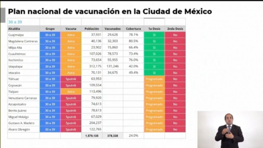 Millennials podrán vacunarse contra Covid-19 en cualquier alcaldía desde el 20 de julio