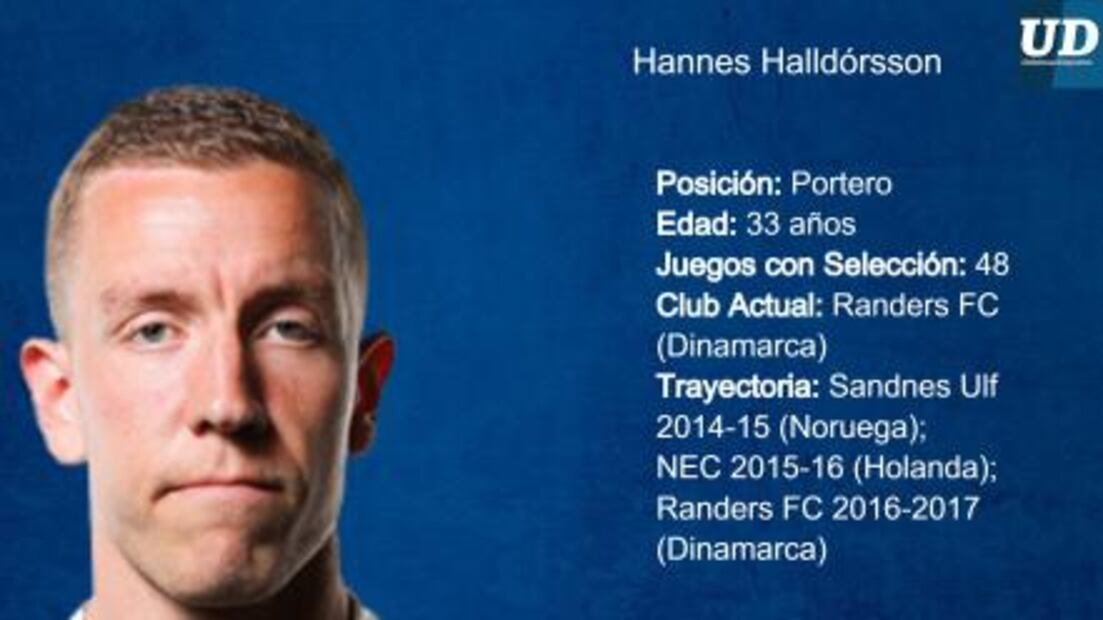 Jugadores a seguir de Islandia