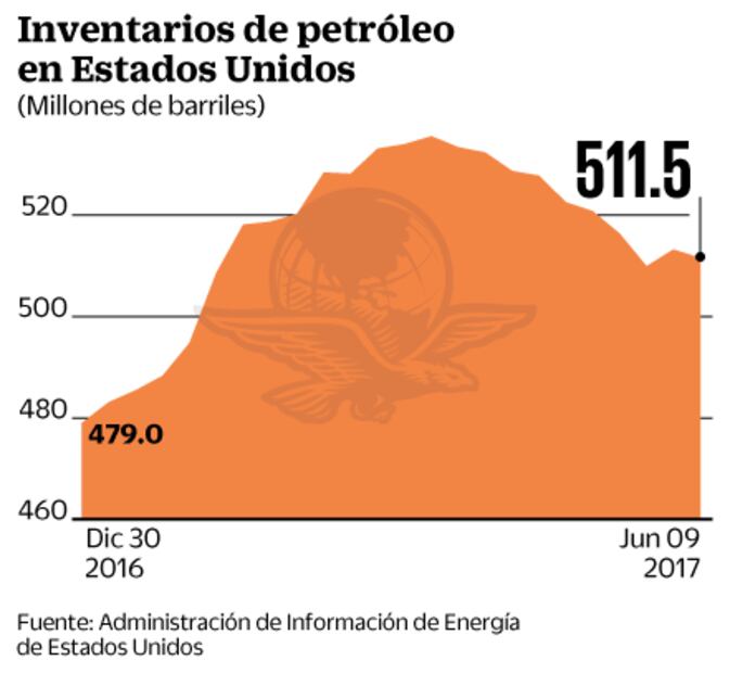 Inversionistas se centran en sector inmobiliario de EU